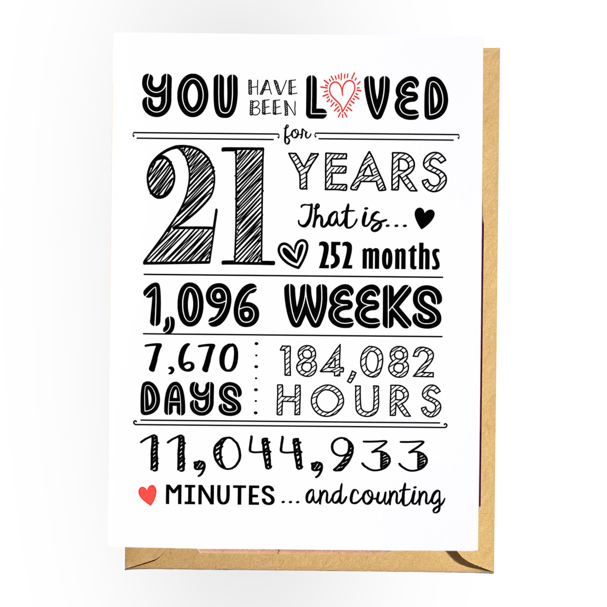 21 Years Of Being Loved - Birthday Card