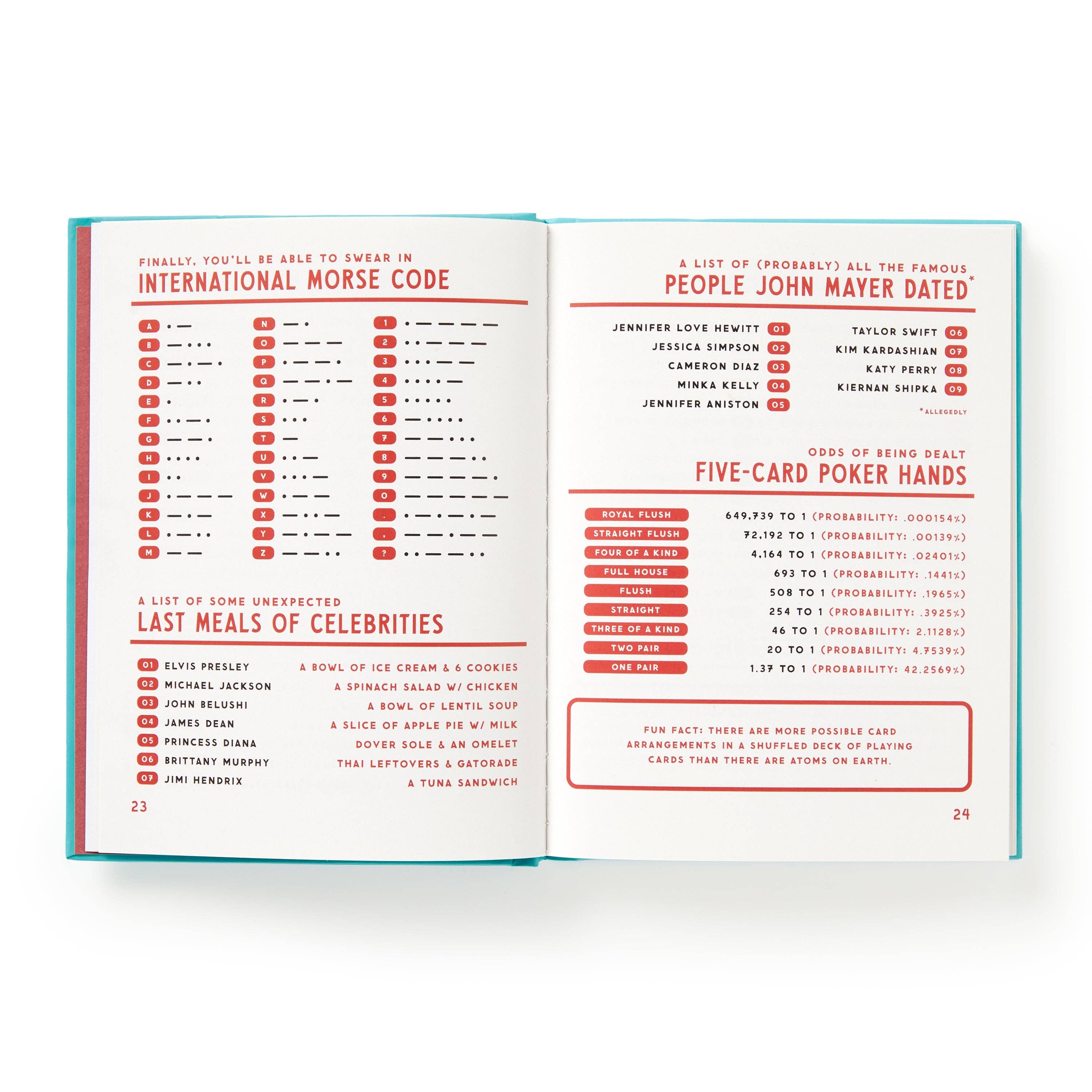 Useful Guide to Useless Facts - Book